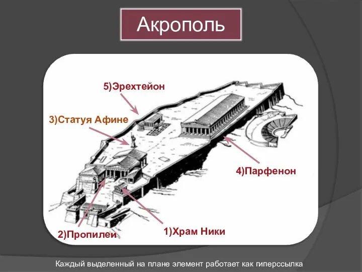 3)Статуя Афине 1)Храм Ники 4)Парфенон 5)Эрехтейон 2)Пропилеи Каждый выделенный на плане элемент работает как гиперссылка