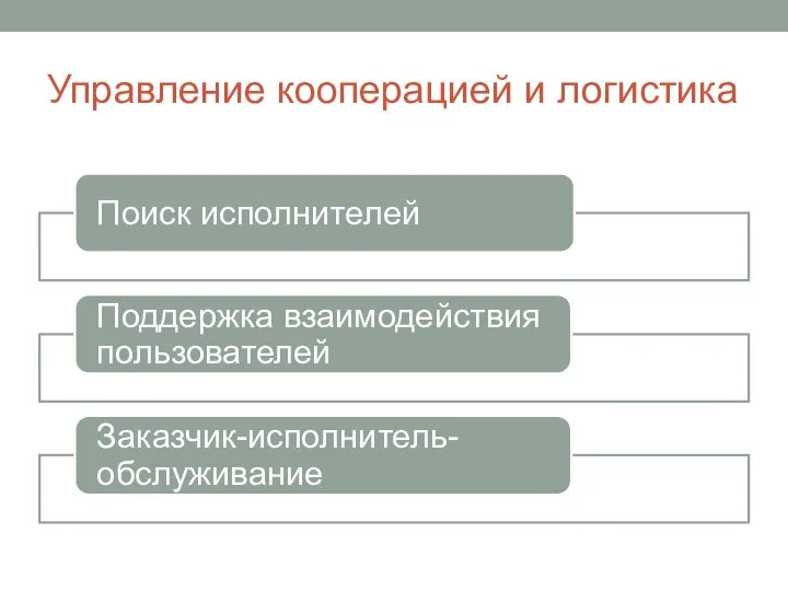 Управление кооперацией и логистика