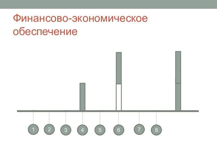 Финансово-экономическое обеспечение 1 2 3 4 5 6 7 8