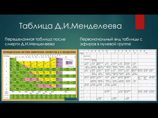 Таблица Д.И.Менделеева Переделанная таблица после смерти Д.И.Менделеева Первоначальный вид таблицы с эфиров в нулевой группе