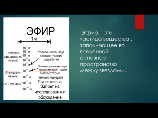 Эфир – это частица вещества , заполняющее во вселенной основное пространство между звездами.