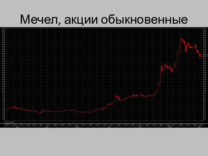 Мечел, акции обыкновенные