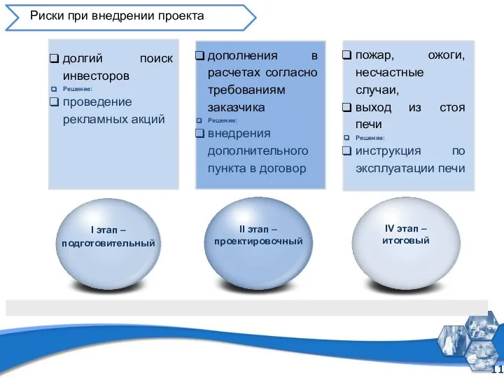 Риски при внедрении проекта пожар, ожоги, несчастные случаи, выход из стоя печи