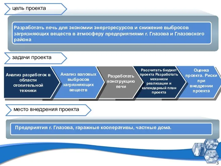 Разработать печь для экономии энергоресурсов и снижение выбросов загрязняющих веществ в атмосферу