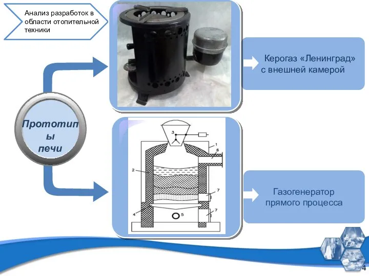 Газогенератор прямого процесса Керогаз «Ленинград» с внешней камерой Прототипы печи Анализ разработок в области отопительной техники