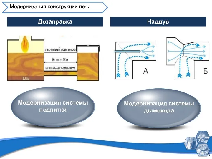 Модернизация конструкции печи Наддув Дозаправка