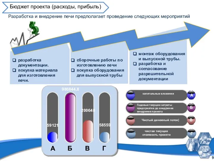 Разработка и внедрение печи предполагает проведение следующих мероприятий сборочные работы по изготовлению