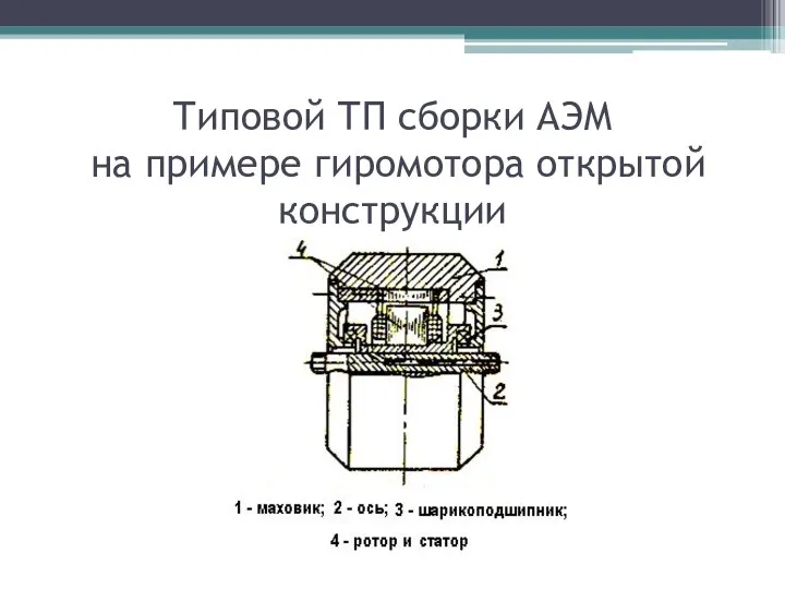 Типовой ТП сборки АЭМ на примере гиромотора открытой конструкции