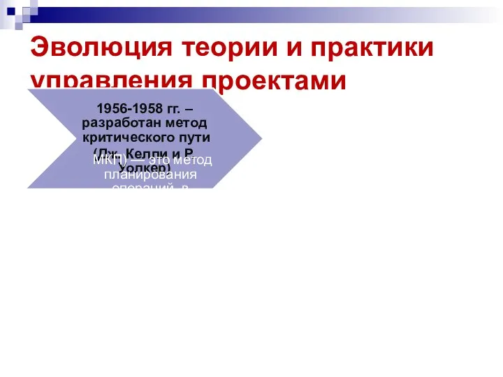 Эволюция теории и практики управления проектами 1956-1958 гг. – разработан метод критического