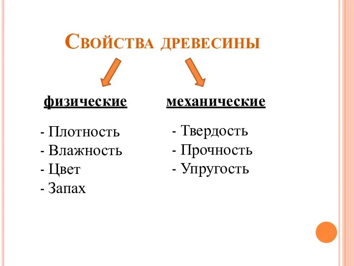 Свойства древесины физические механические Плотность Влажность Цвет Запах Твердость Прочность Упругость