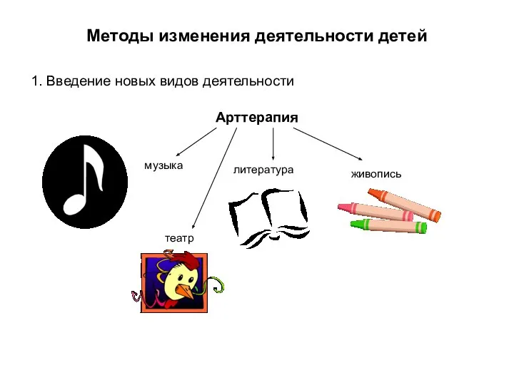 Методы изменения деятельности детей 1. Введение новых видов деятельности Арттерапия музыка литература живопись театр