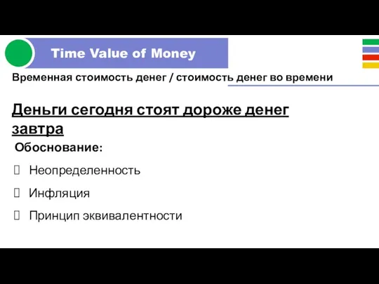 Временная стоимость денег / стоимость денег во времени Обоснование: Неопределенность Инфляция Принцип