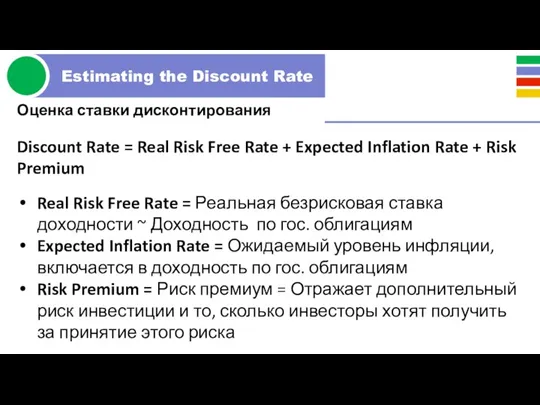 Оценка ставки дисконтирования Discount Rate = Real Risk Free Rate + Expected