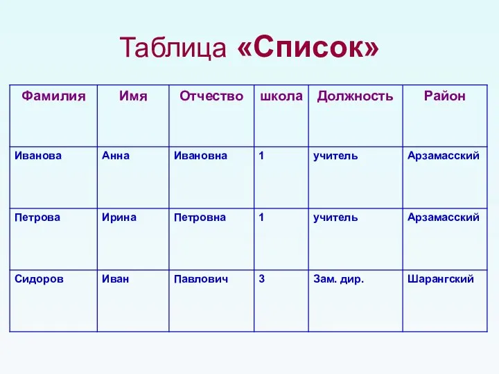 Таблица «Список»