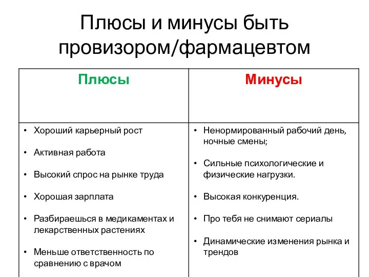 Плюсы и минусы быть провизором/фармацевтом