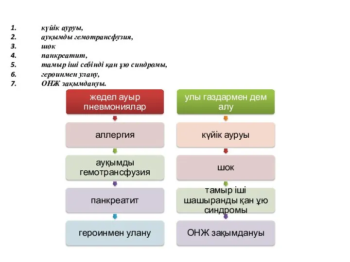 күйік ауруы, ауқымды гемотрансфузия, шок панкреатит, тамыр іші себінді қан ұю синдромы, героинмен улану, ОНЖ зақымдануы.