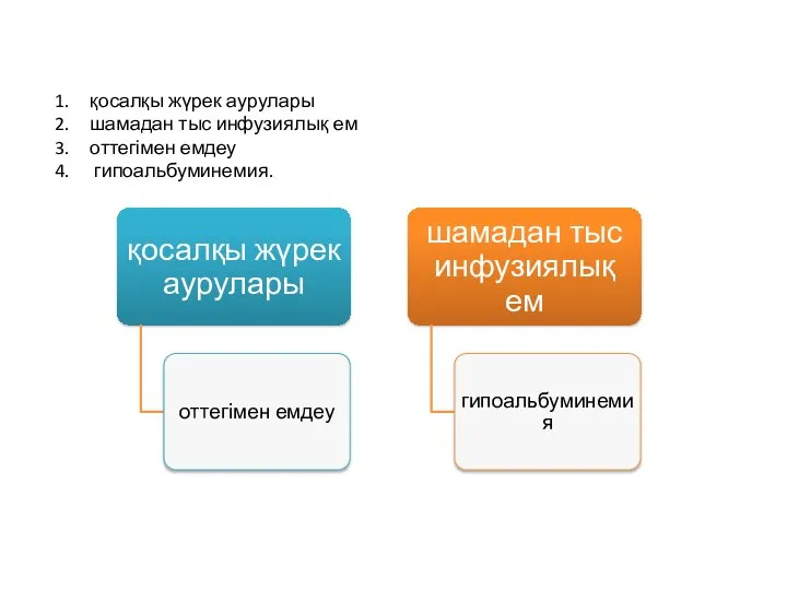 қосалқы жүрек аурулары шамадан тыс инфузиялық ем оттегімен емдеу гипоальбуминемия.