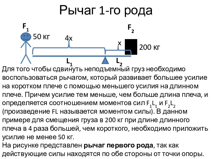 Рычаг 1-го рода 200 кг 4x x 50 кг Для того чтобы