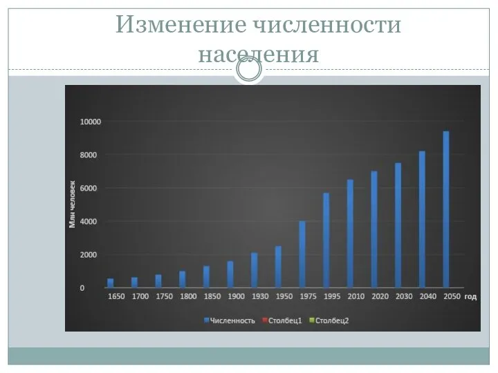 Изменение численности населения