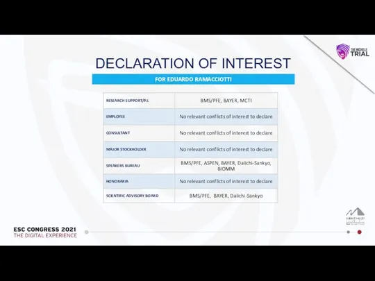 FOR EDUARDO RAMACCIOTTI DECLARATION OF INTEREST