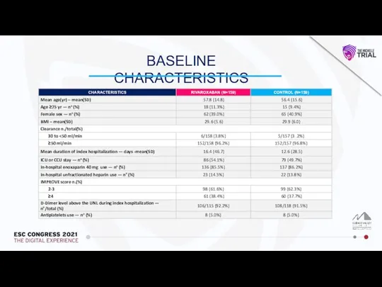 BASELINE CHARACTERISTICS