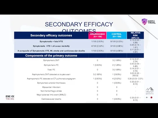 SECONDARY EFFICACY OUTCOMES