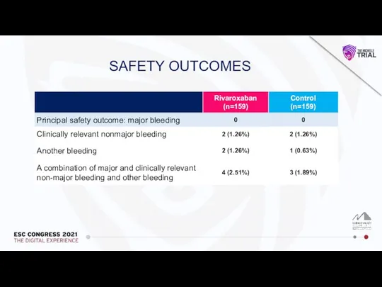 SAFETY OUTCOMES