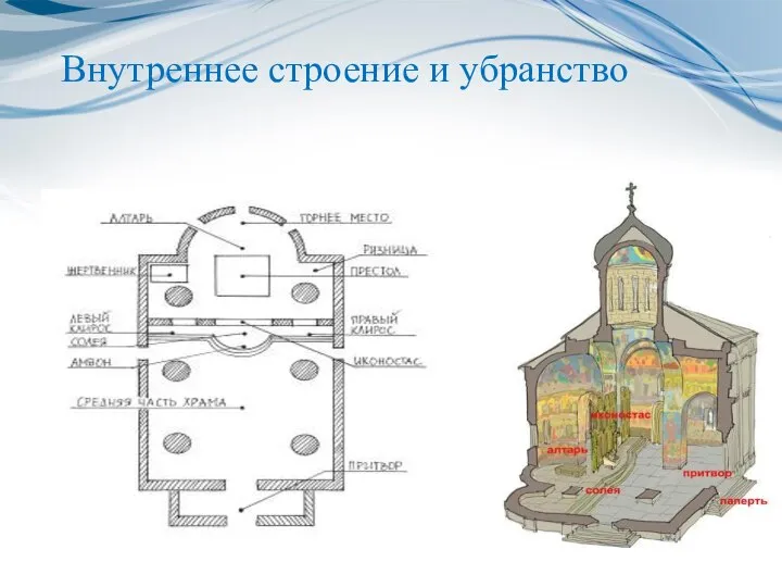 Внутреннее строение и убранство