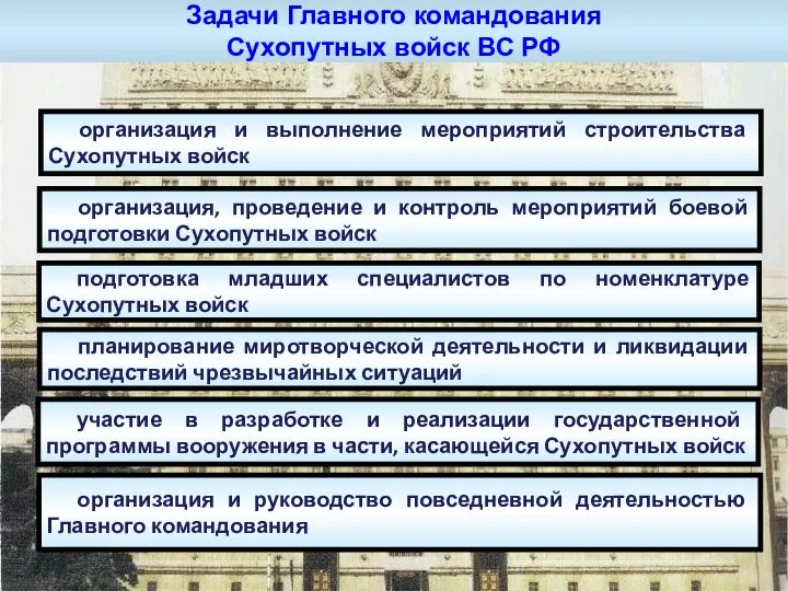 организация и руководство повседневной деятельностью Главного командования Задачи Главного командования Сухопутных войск