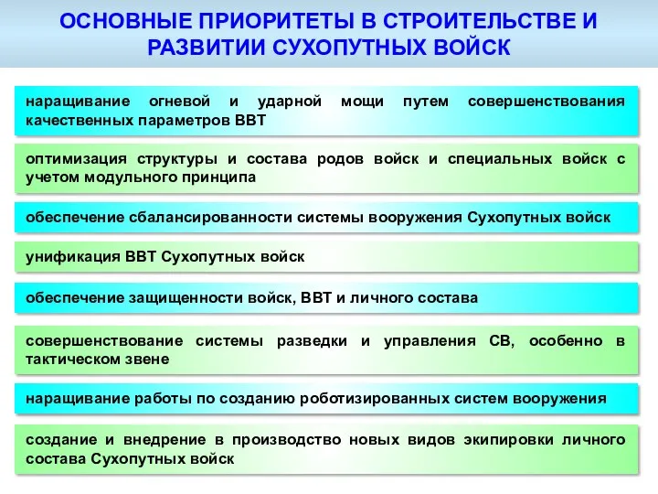 наращивание огневой и ударной мощи путем совершенствования качественных параметров ВВТ оптимизация структуры