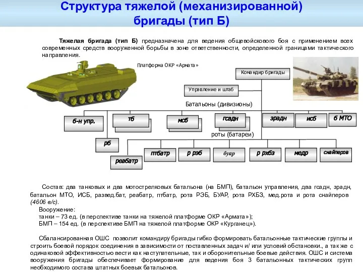 тб Структура тяжелой (механизированной) бригады (тип Б) огсадн Командир бригады мсб исб