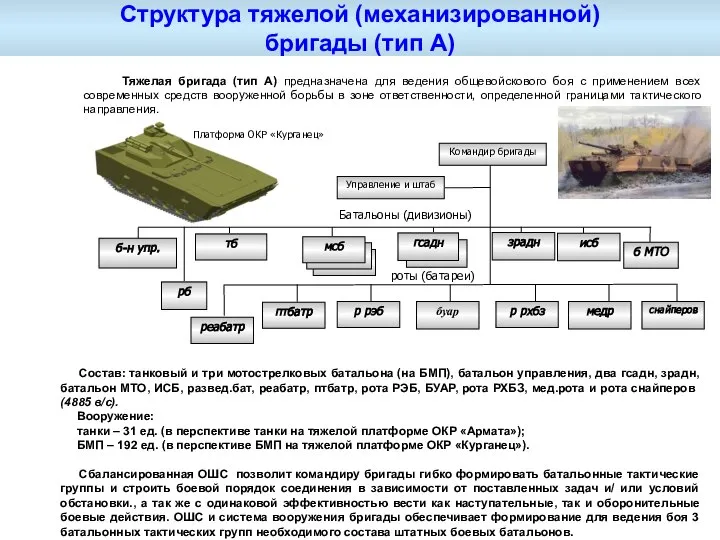 мсб Структура тяжелой (механизированной) бригады (тип А) огсадн Командир бригады мсб исб