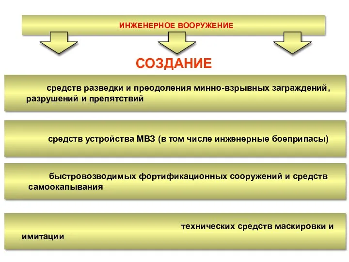 ИНЖЕНЕРНОЕ ВООРУЖЕНИЕ средств разведки и преодоления минно-взрывных заграждений, разрушений и препятствий средств