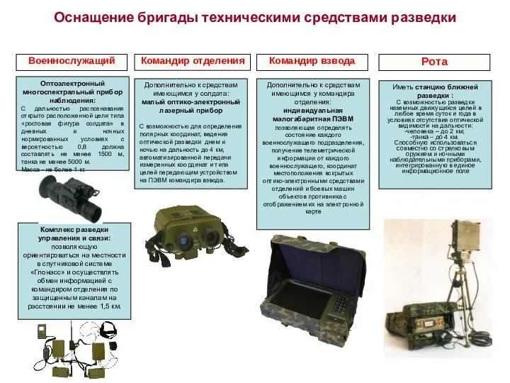 Оптоэлектронный многоспектральный прибор наблюдения: С дальностью распознавания открыто расположенной цели типа «ростовая