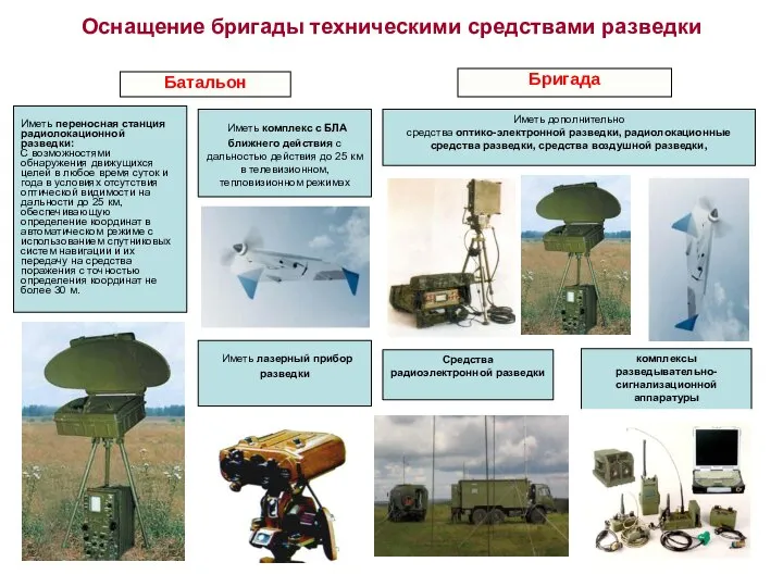 Иметь переносная станция радиолокационной разведки: С возможностями обнаружения движущихся целей в любое