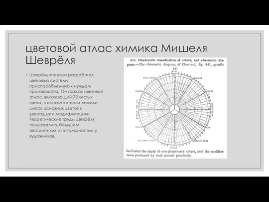 цветовой атлас химика Мишеля Шеврёля Шеврёль впервые разработал цветовую систему, приспособленную к