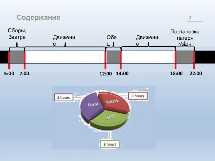 Содержание 5:00 7:00 12:00 14:00 18:00 22:00 Сборы, Завтрак Движение Обед Движение Постановка лагеря Ужин