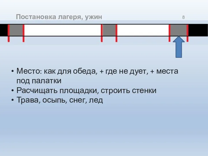 Постановка лагеря, ужин Место: как для обеда, + где не дует, +