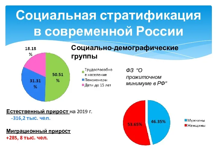 Социальная стратификация в современной России Естественный прирост на 2019 г. -316,2 тыс.