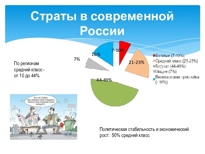 Страты в современной России Политическая стабильность и экономический рост: 50% средний класс