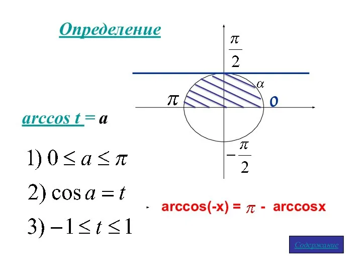 Определение arccos t = a Содержание arccos(-x) = - arccosx