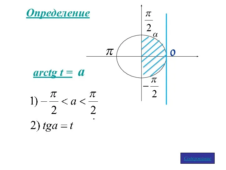 Определение arctg t = a Содержание