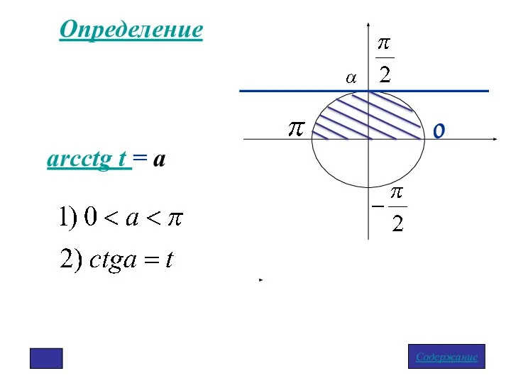 Определение arcctg t = a Содержание