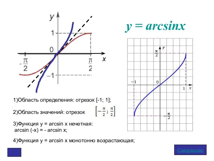 у = arcsinx Содержание х 1)Область определения: отрезок [-1; 1]; 2)Область значений: