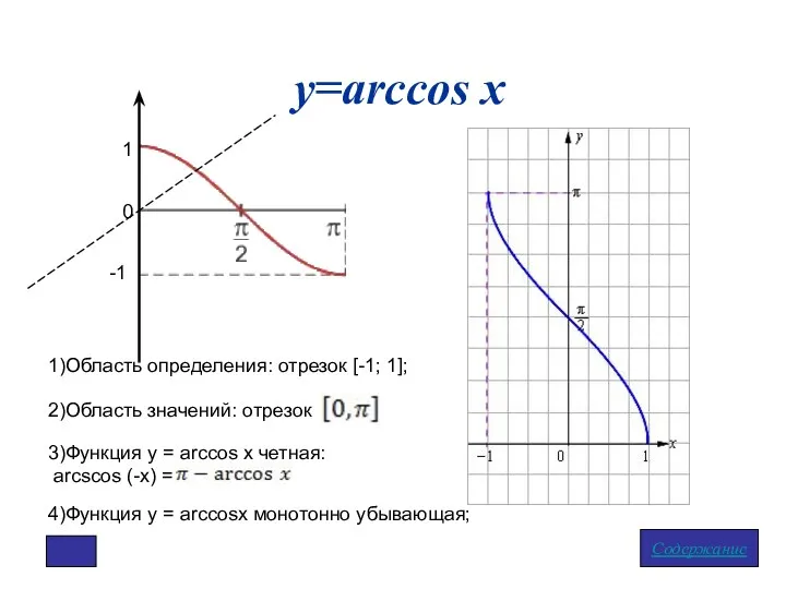 у=arccos x Содержание 1)Область определения: отрезок [-1; 1]; 2)Область значений: отрезок 3)Функция