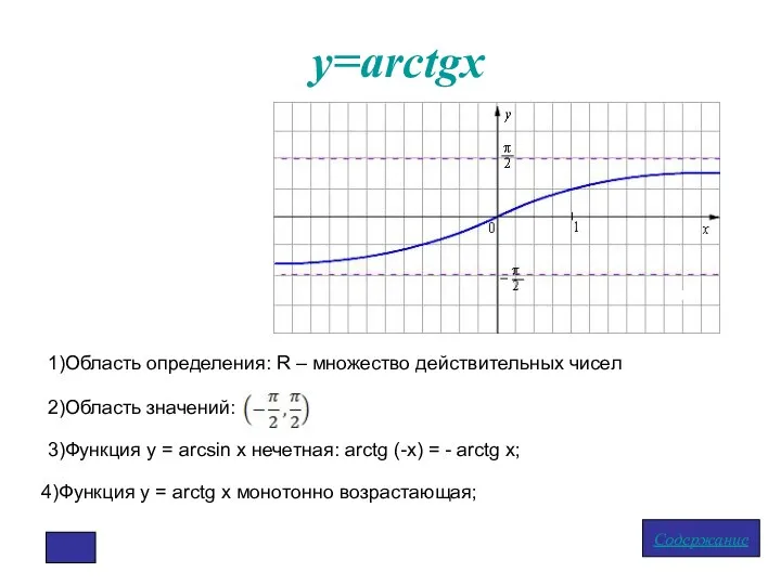 у=arctgx Содержание 1)Область определения: R – множество действительных чисел 2)Область значений: 3)Функция