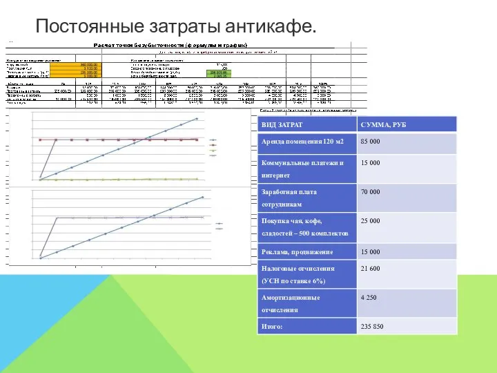 Постоянные затраты антикафе.