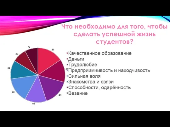 Что необходимо для того, чтобы сделать успешной жизнь студентов?