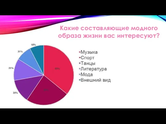 Какие составляющие модного образа жизни вас интересуют?