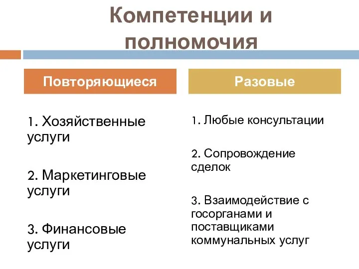 Компетенции и полномочия 1. Хозяйственные услуги 2. Маркетинговые услуги 3. Финансовые услуги